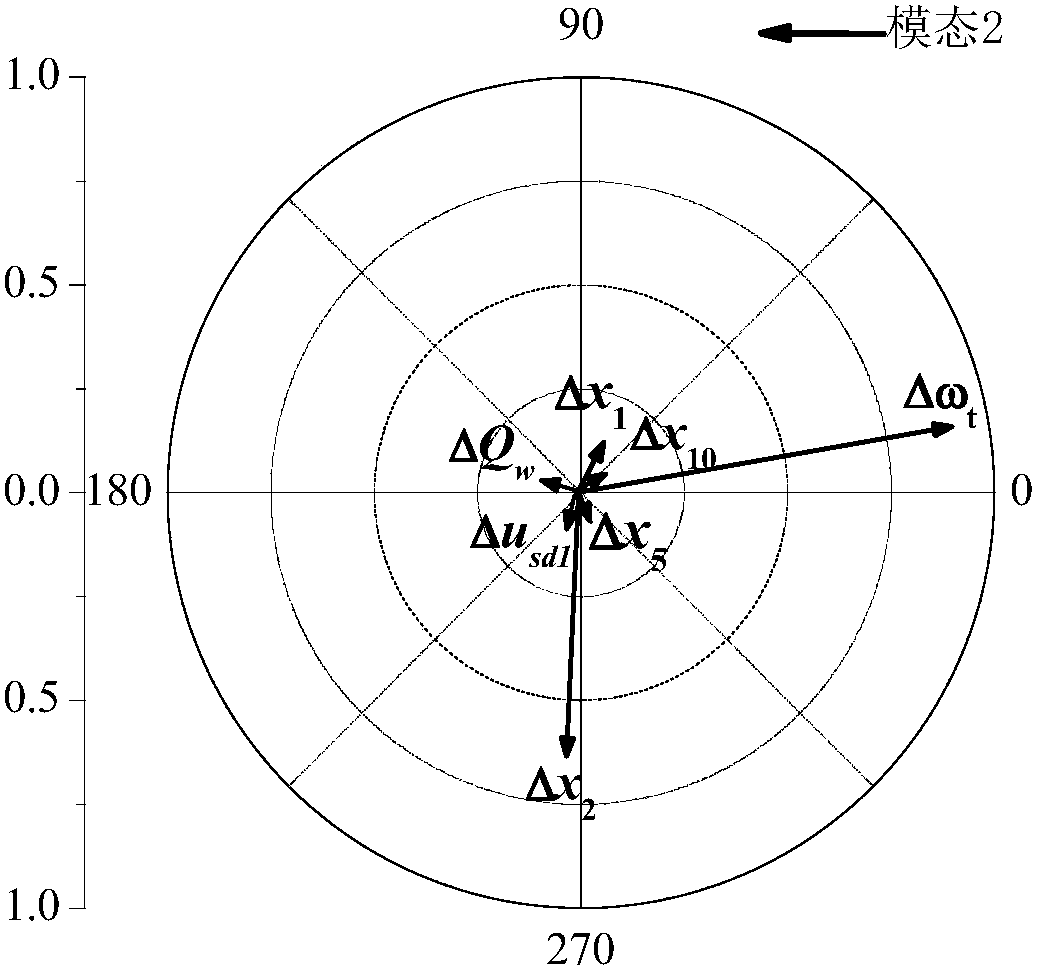 Subsynchronous source-network combination damping inhibition method for offshore wind plant