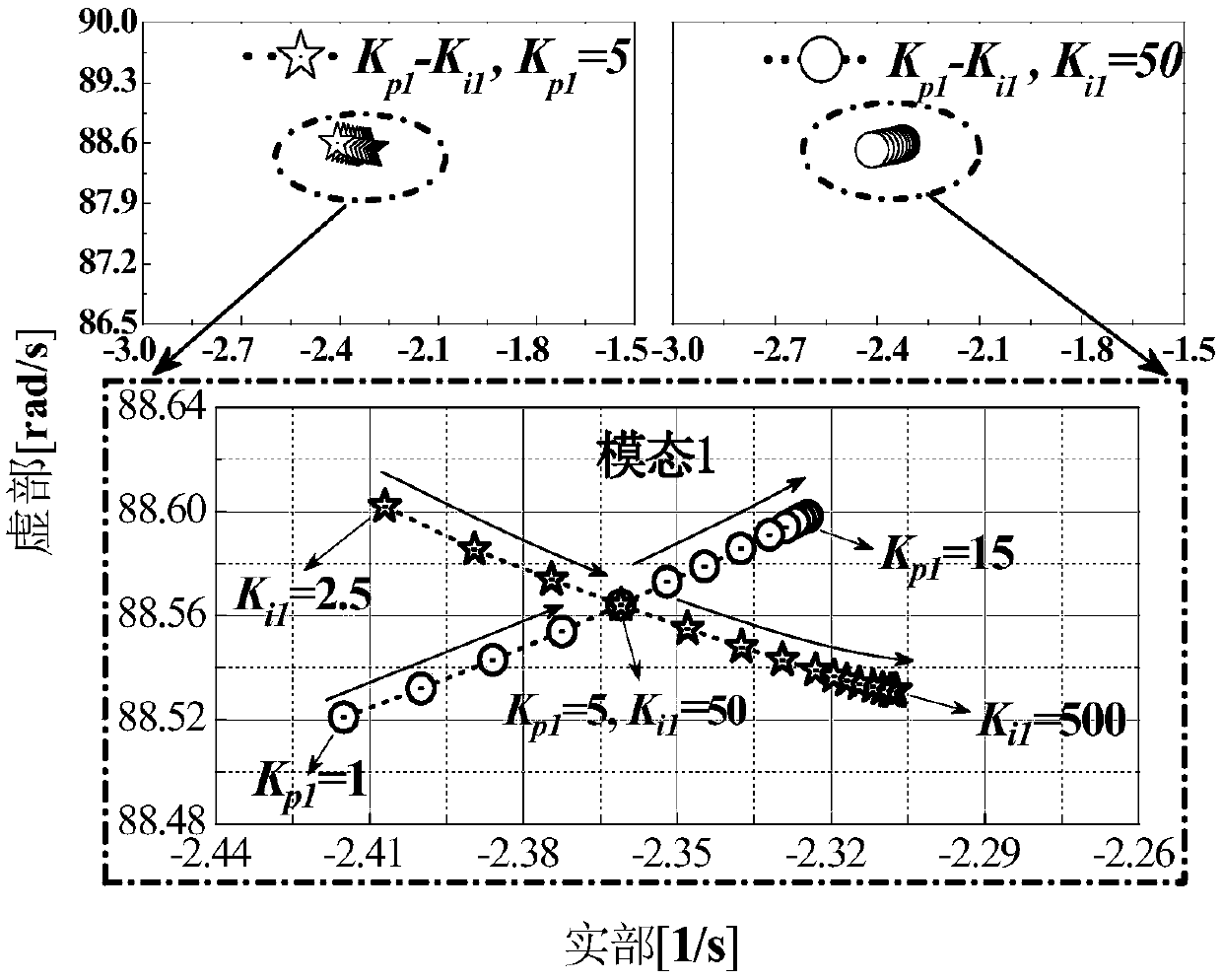 Subsynchronous source-network combination damping inhibition method for offshore wind plant