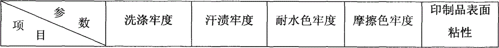 Polyacrylate emulsion printing paste adhesion preventer and preparation method thereof