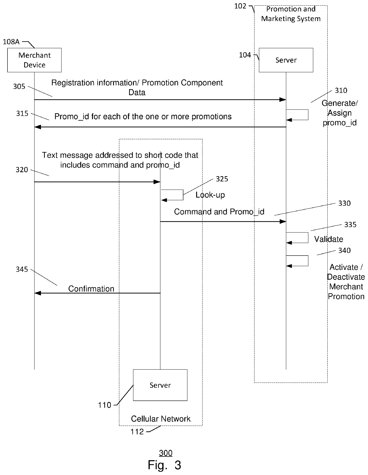 Method, apparatus, and computer program product for facilitating the activation of promotions using short codes