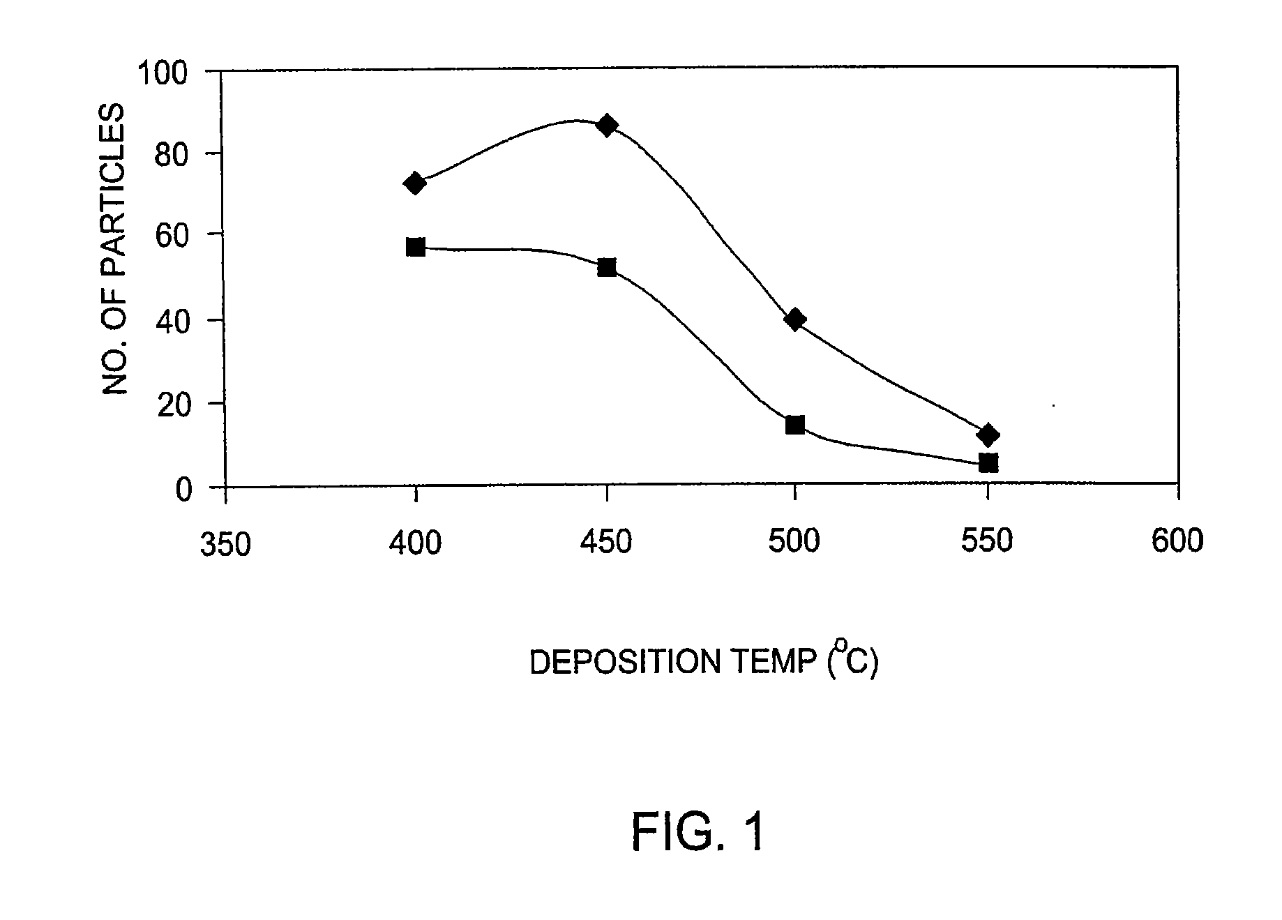 Methods for the reduction and elimination of particulate contamination with CVD of amorphous carbon