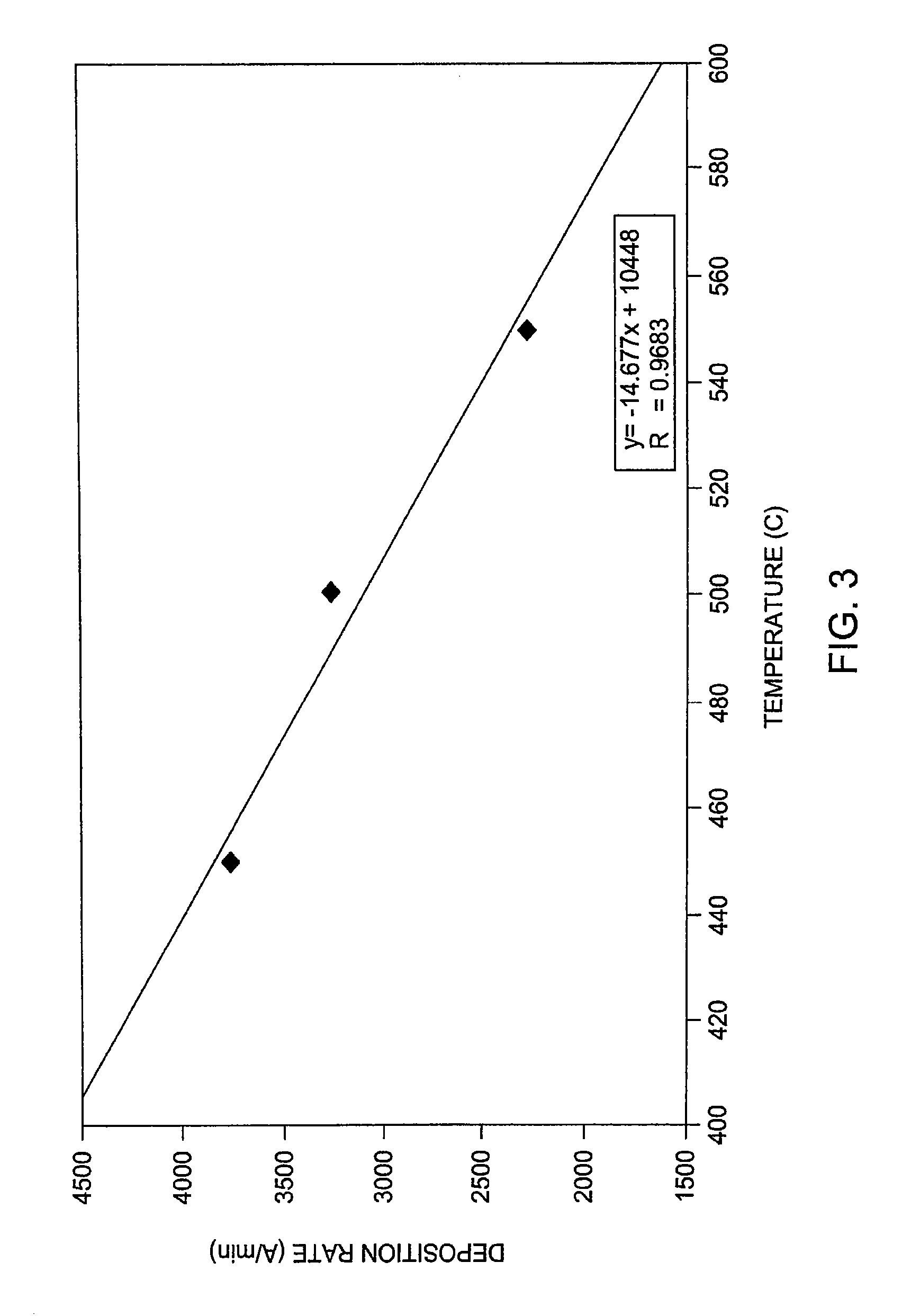 Methods for the reduction and elimination of particulate contamination with CVD of amorphous carbon