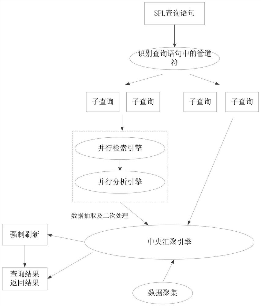 Log query method and device, equipment and storage medium