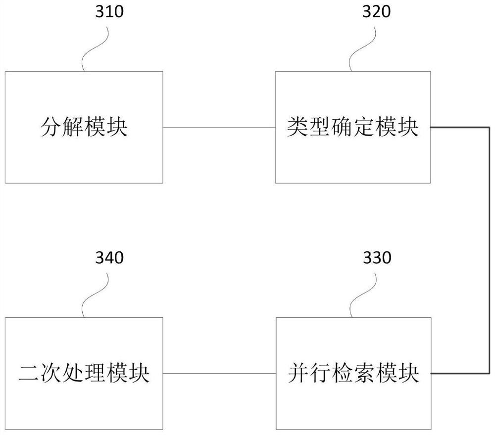 Log query method and device, equipment and storage medium