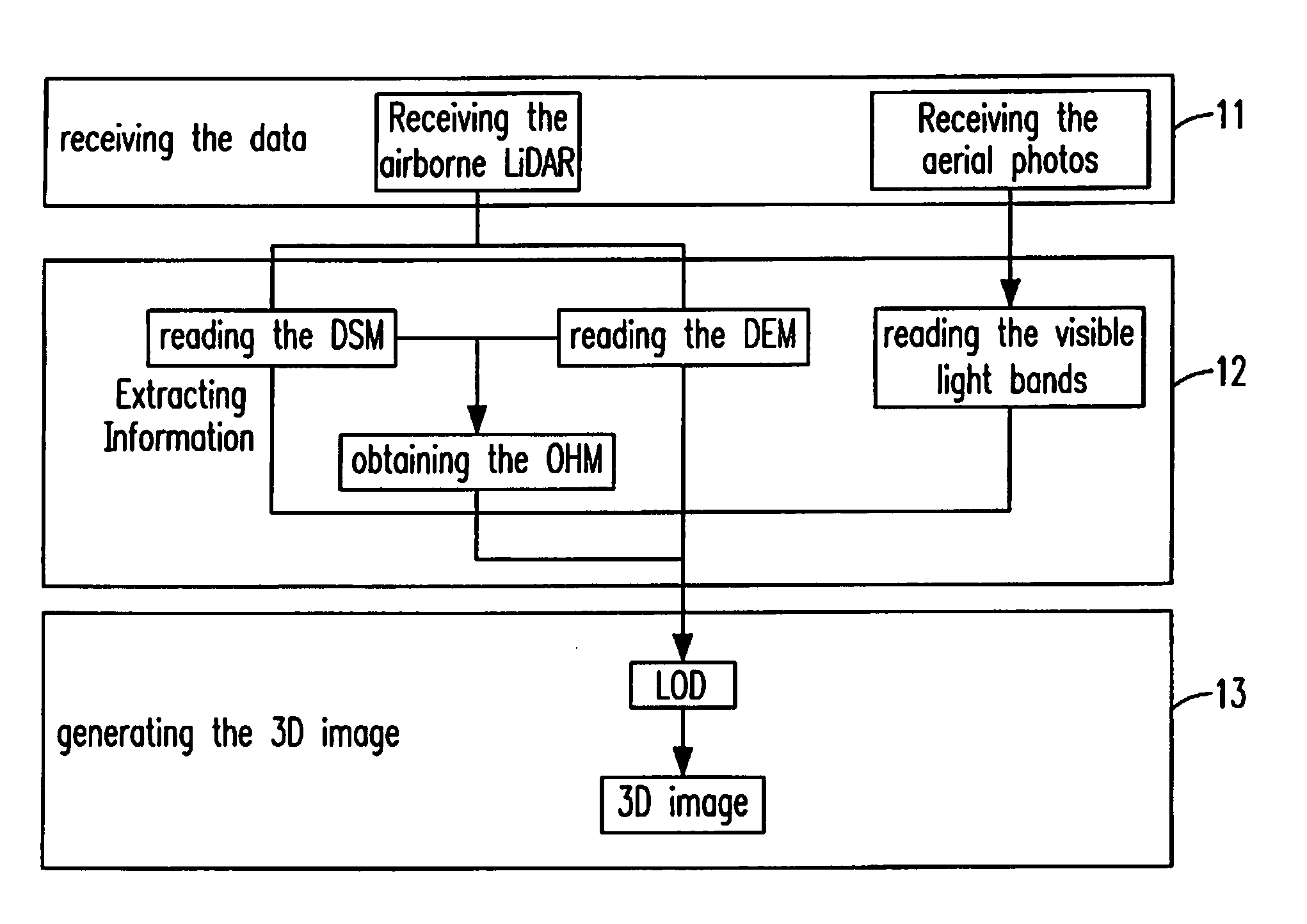 Target detecting, editing and rebuilding method and system by 3D image