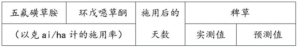 Herbicidal composition for rice fields and lotus root fields