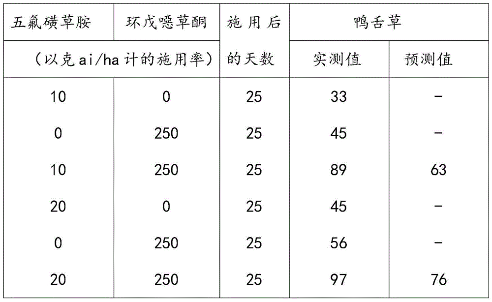 Herbicidal composition for rice fields and lotus root fields