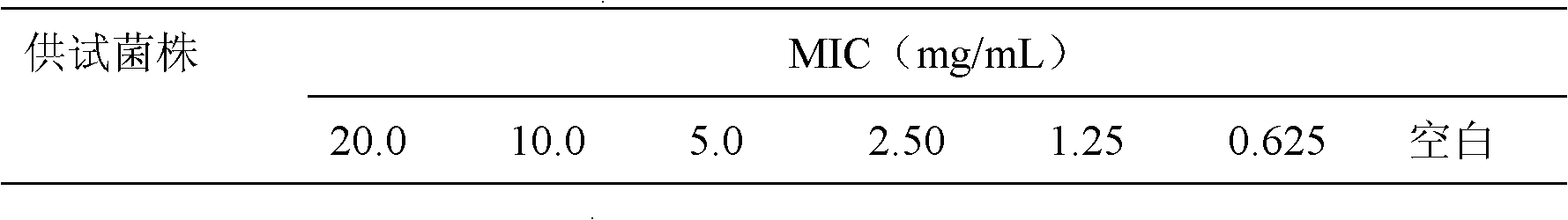 Preparation method of natural preservative regarding Chinese pear-leaved crabapple leaves as raw material and application thereof