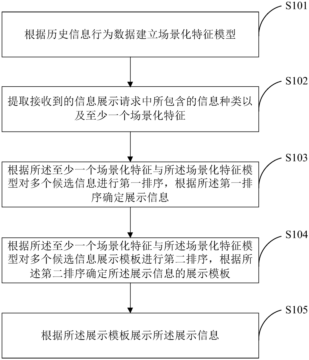 Information display method and device, and computing device