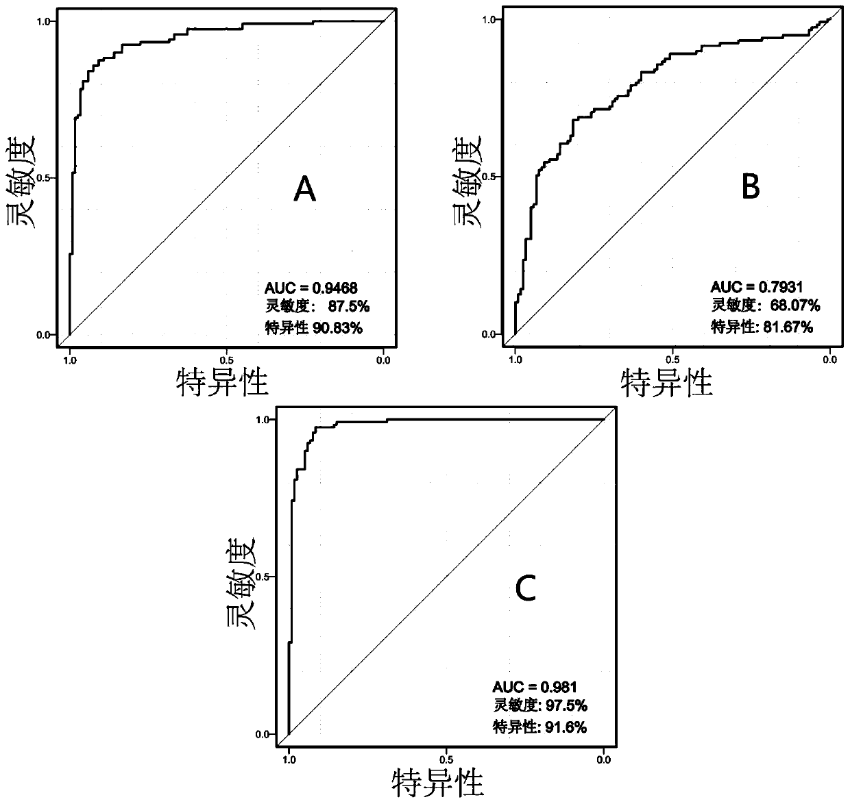 Application of a group of metabolic markers in early diagnosis of metabolic syndrome