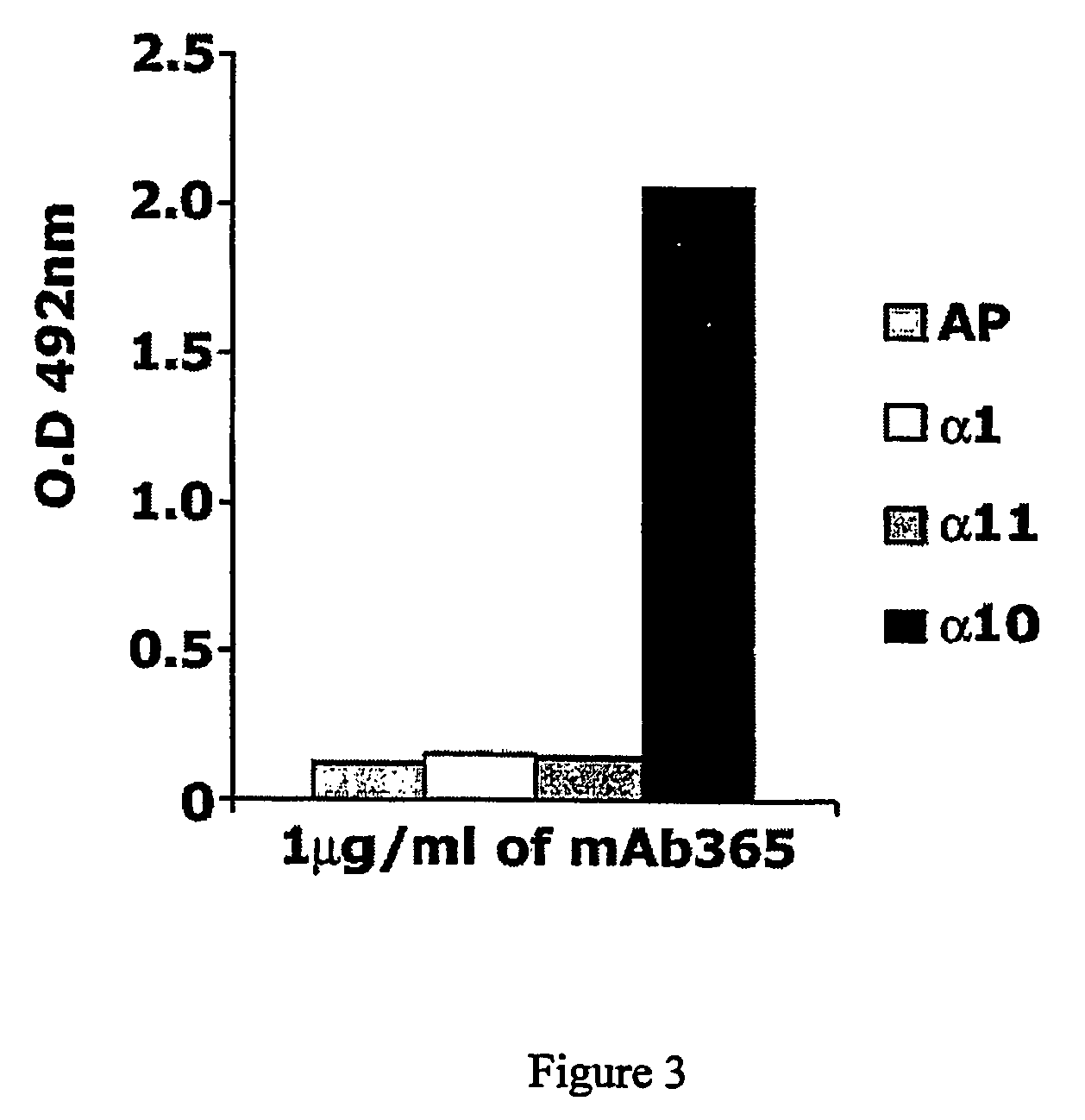 Monoclonal antibody capable of binding integrin alpha 10 beta 1