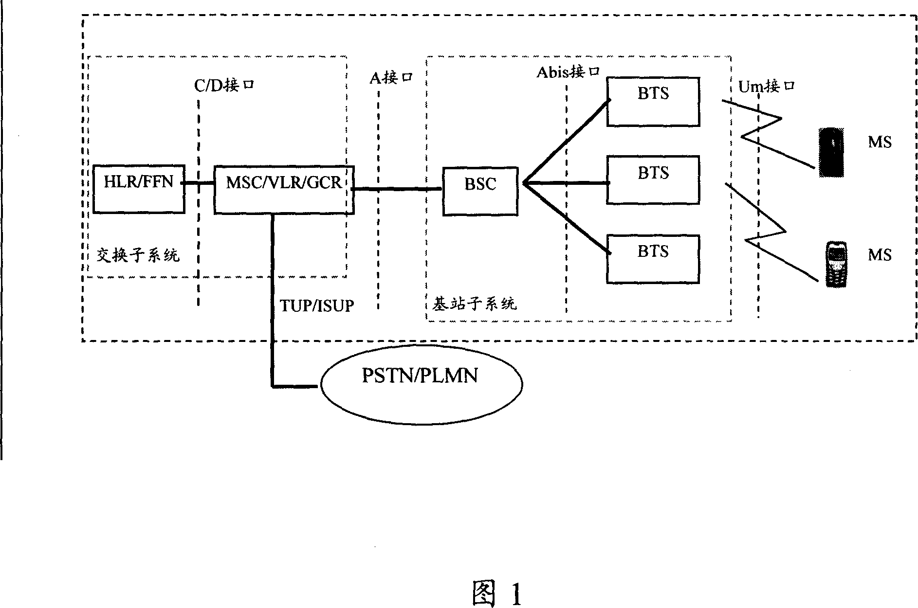 Method for realizing colony communication calling business