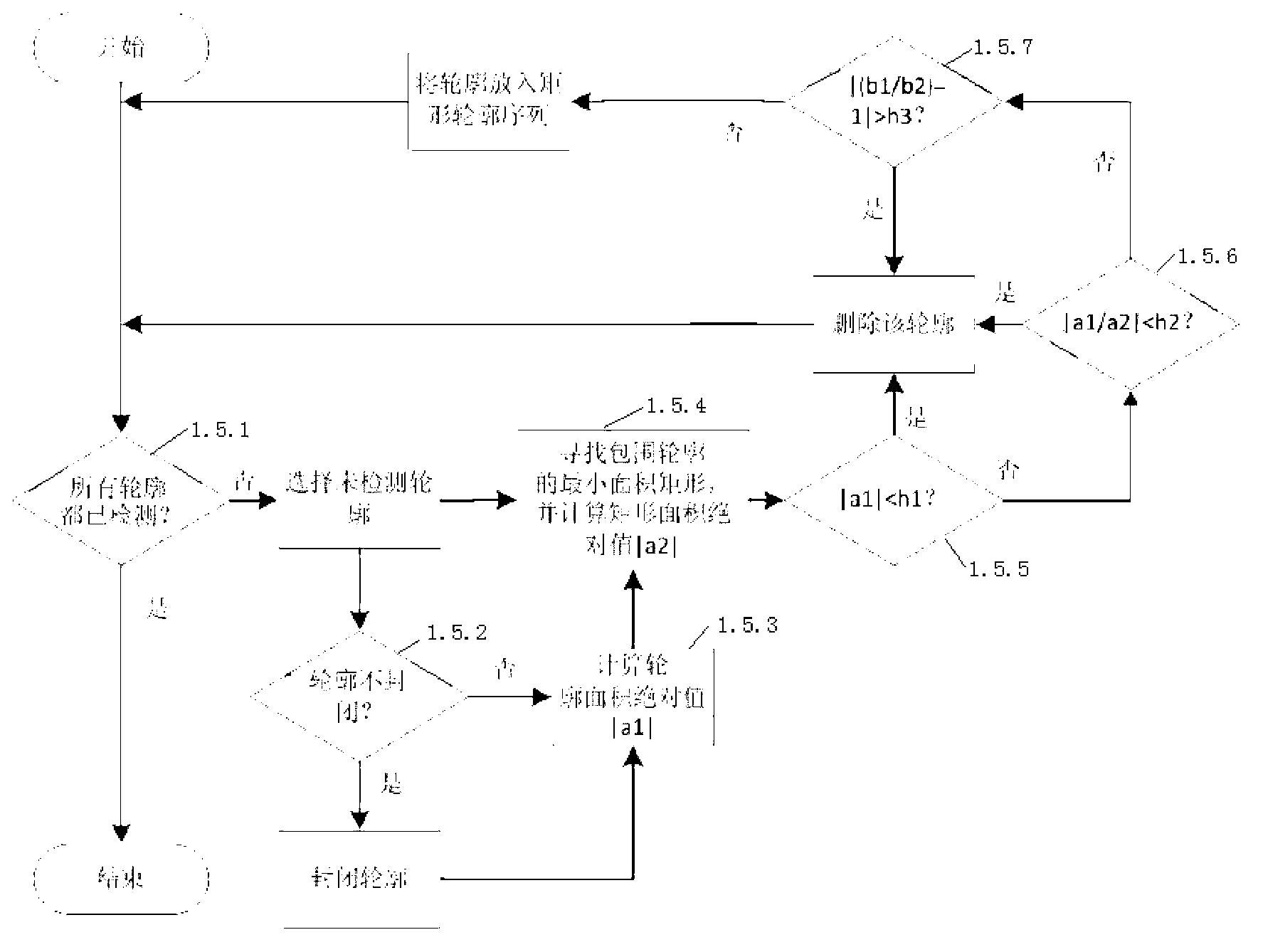 Automatic QR (quick response) code positioning and orientating method