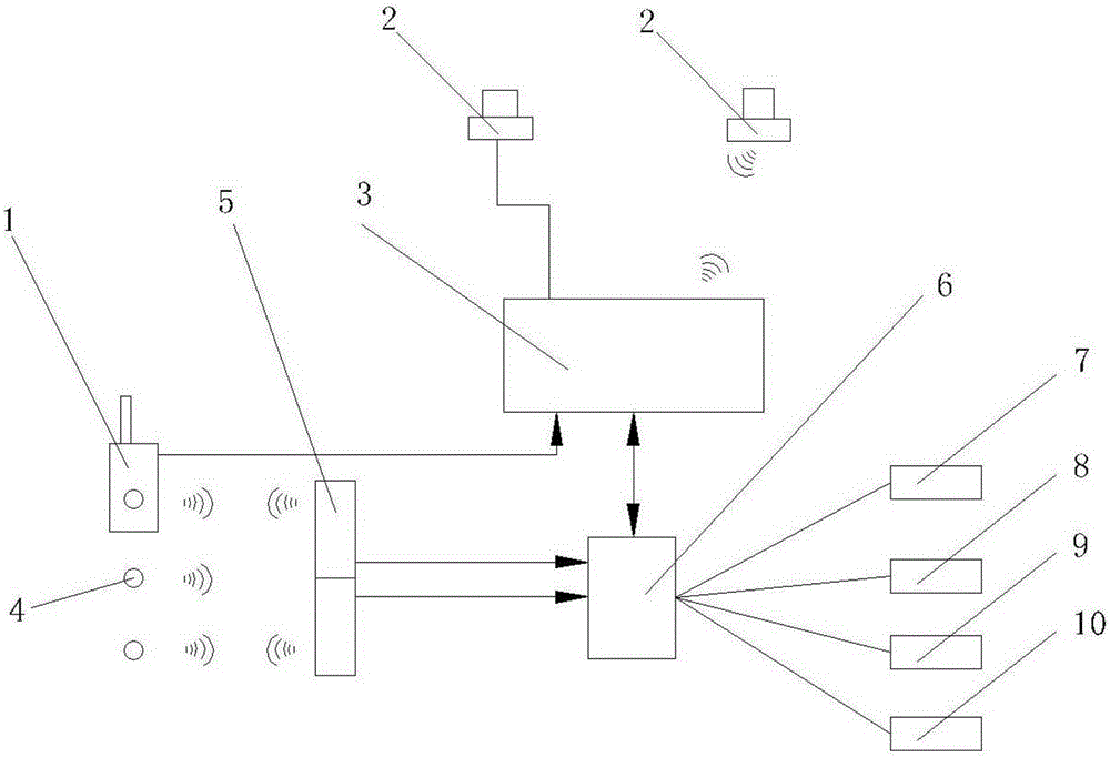 UWB-based crane wireless positioning control system and method