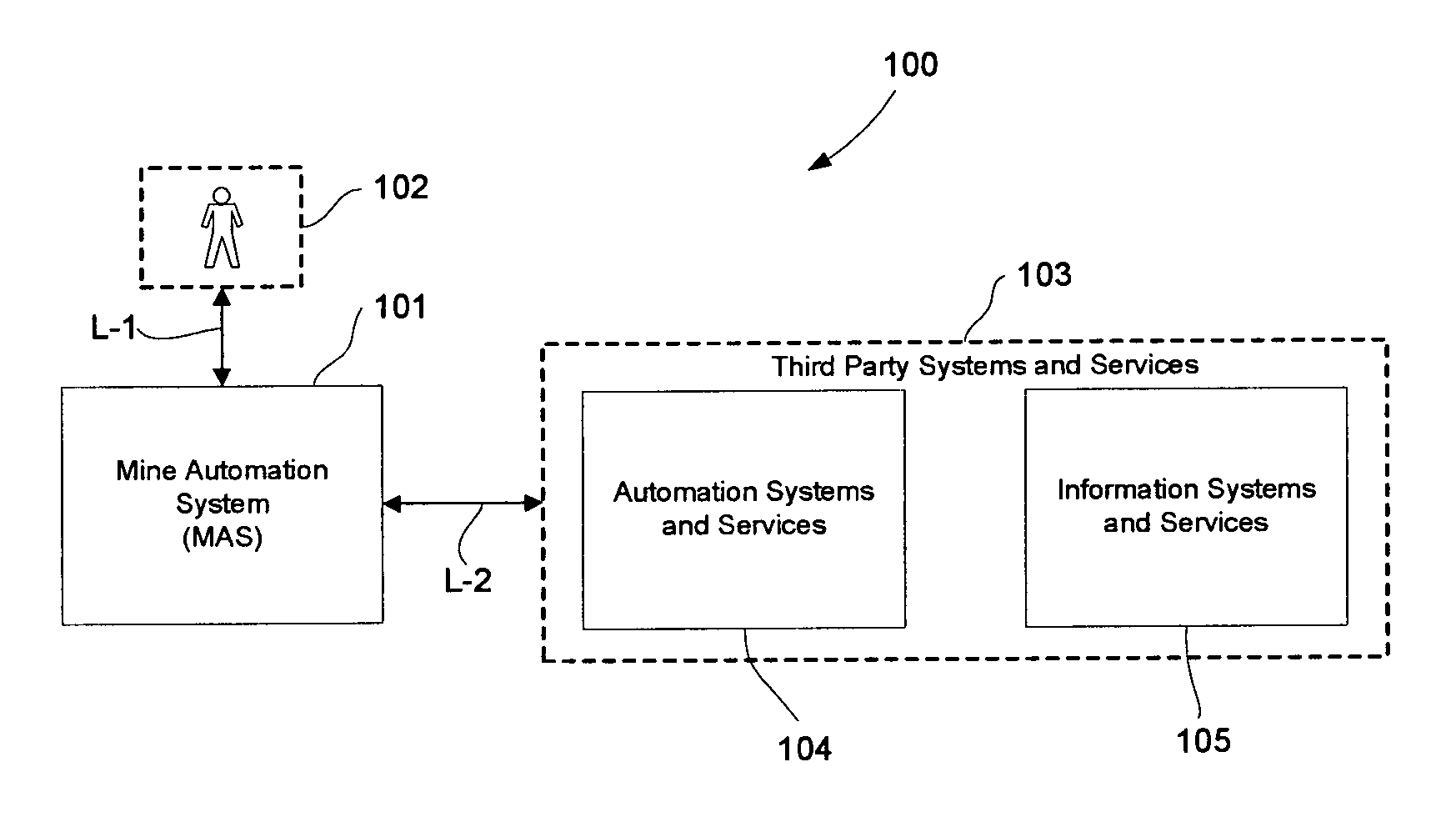 Integrated automation system for regions with variable geographical boundaries