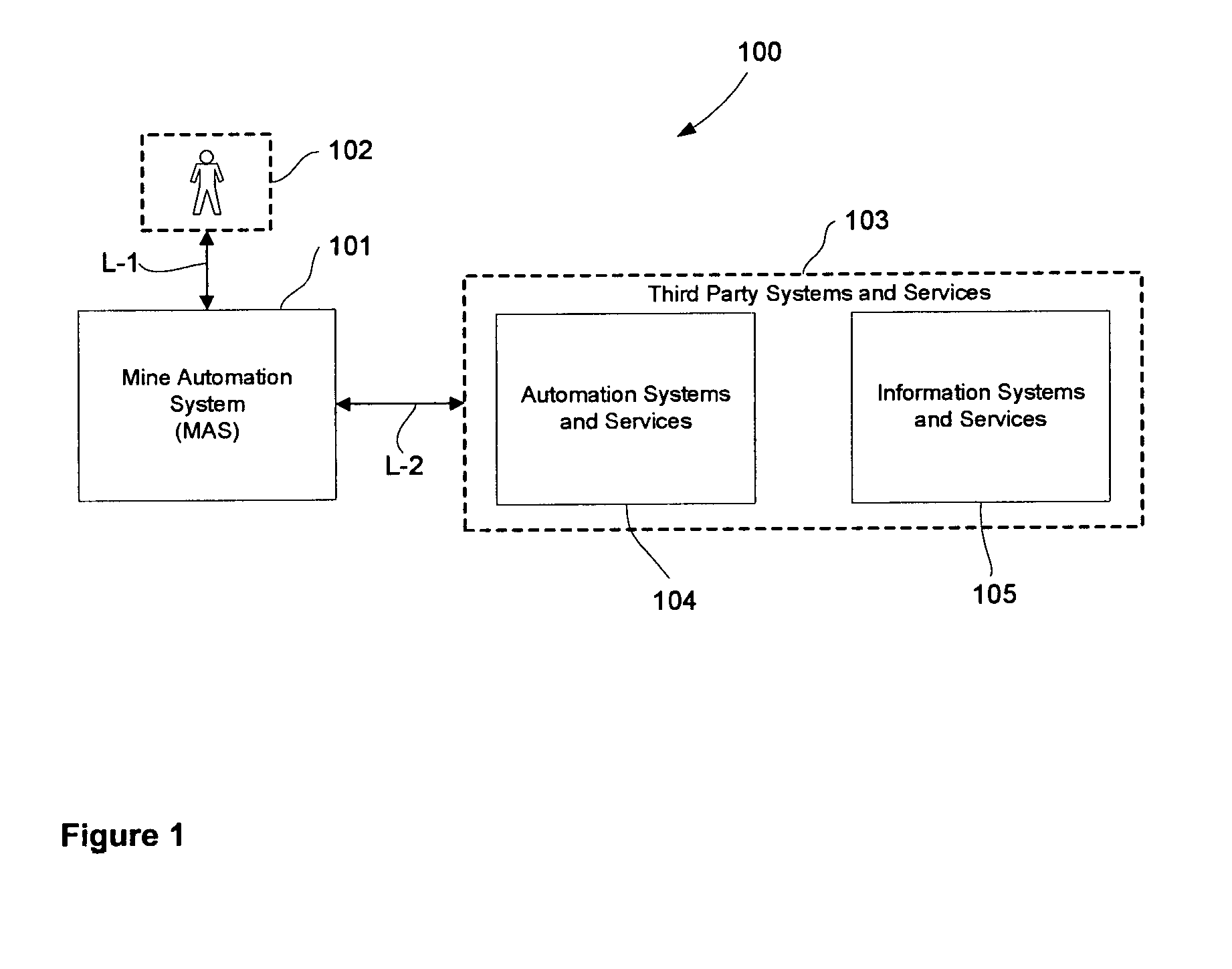 Integrated automation system for regions with variable geographical boundaries