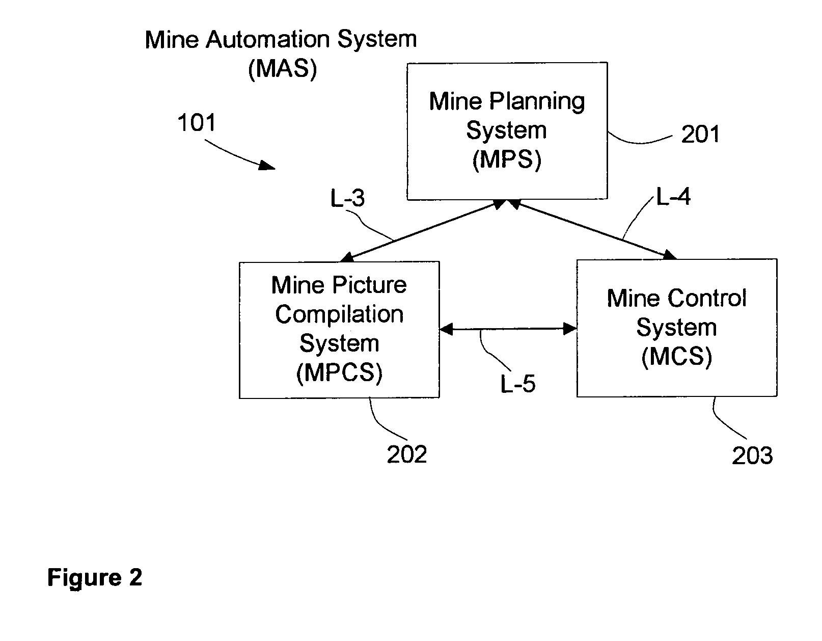 Integrated automation system for regions with variable geographical boundaries