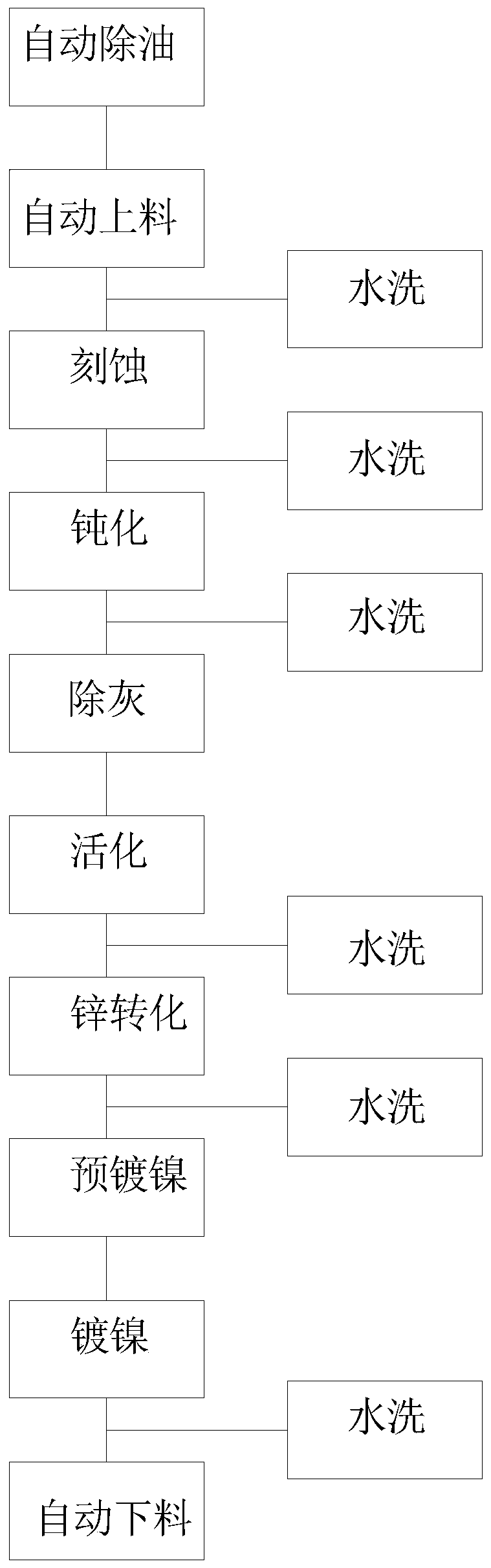 Universal out-of-groove electroplating system for cylinder body