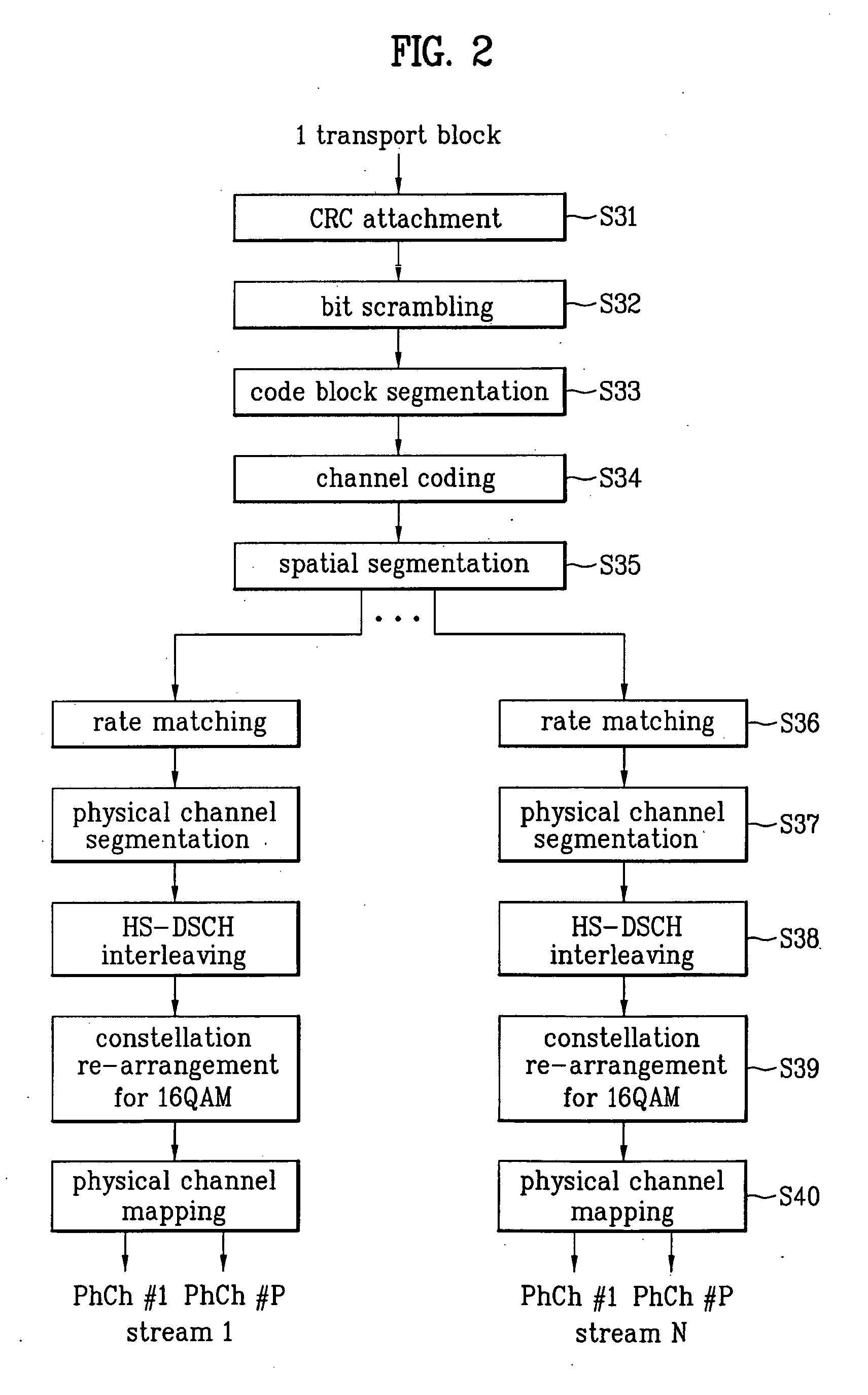 Signal processing apparatus and method using multi-output mobile communication system