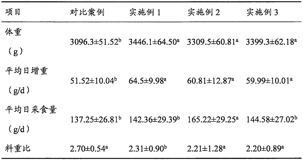 Goose fattening feed containing cassava leaves, preparing method and using method of goose fattening feed