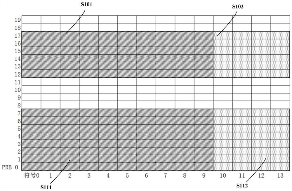 Resource selection method and equipment