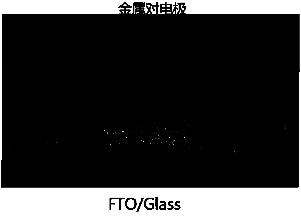 Preparation method of TiO2 cookie-like microsphere and method for preparing perovskite solar cell