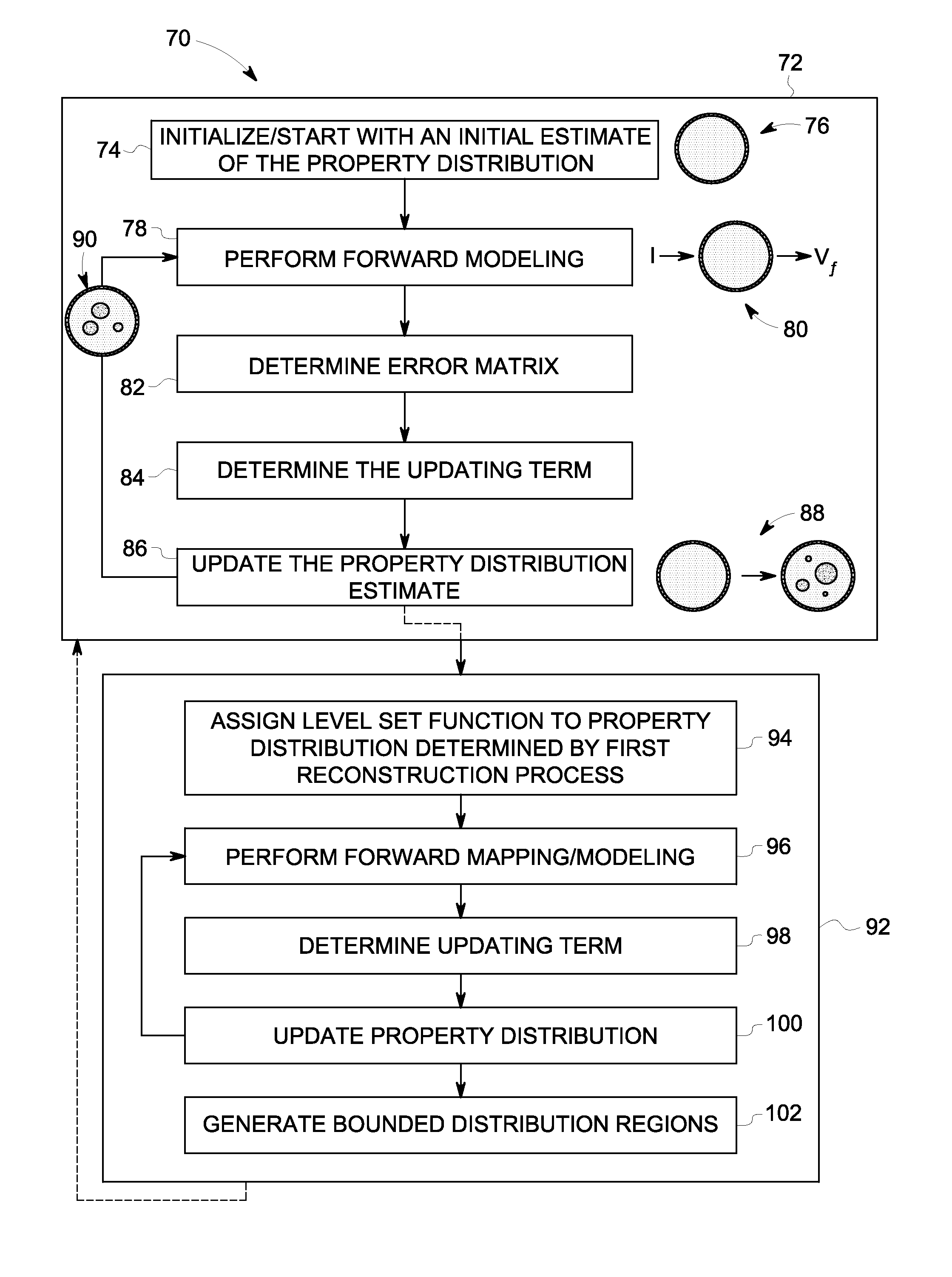 System and method for soft-field reconstruction