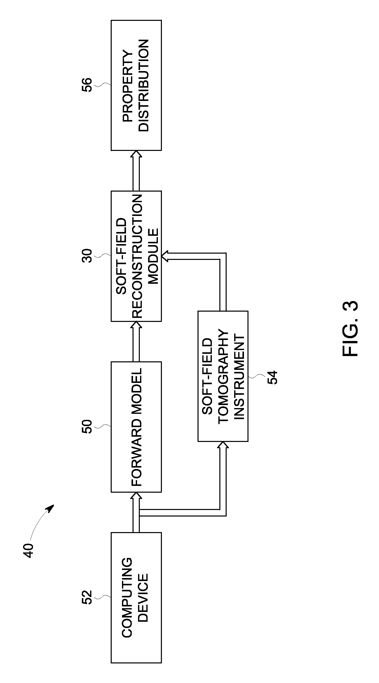 System and method for soft-field reconstruction