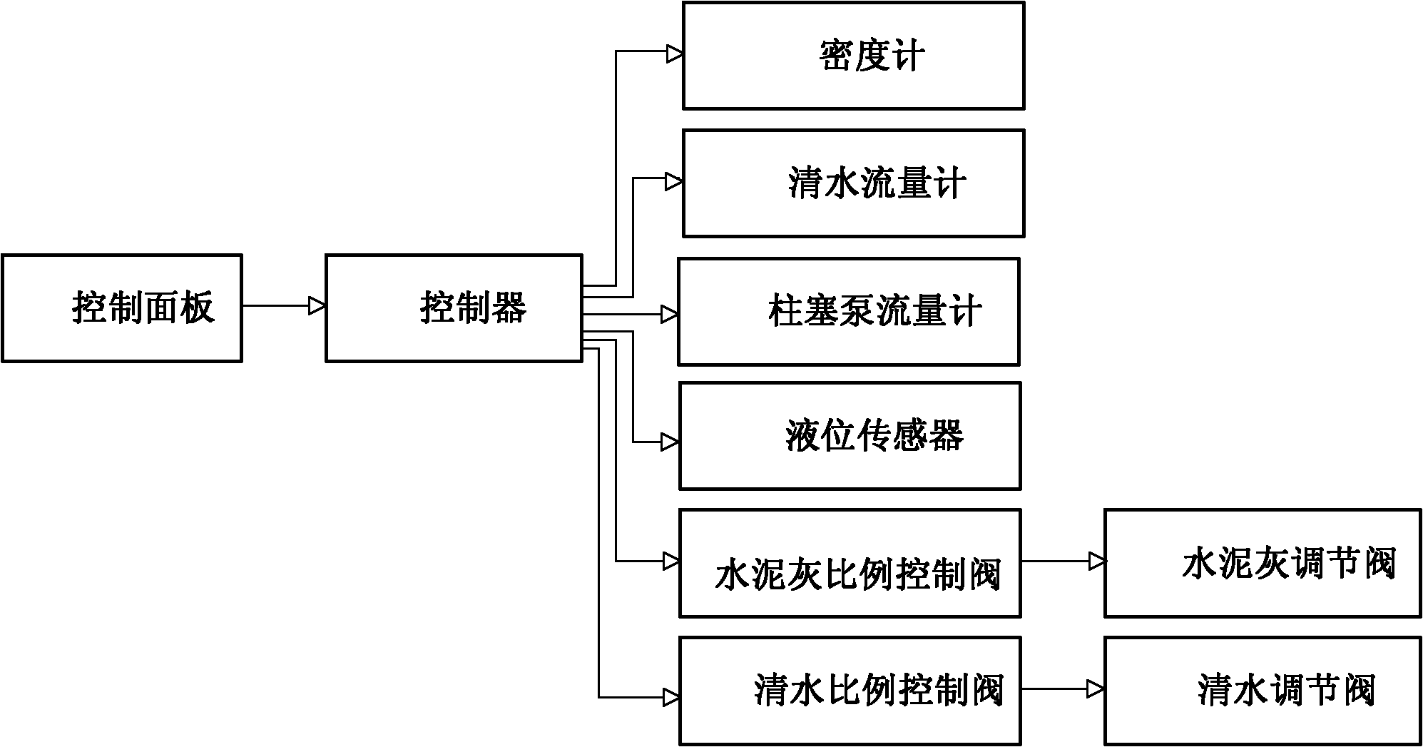 Full-automatic well cementation cement slurry quality controlling method and mixing system