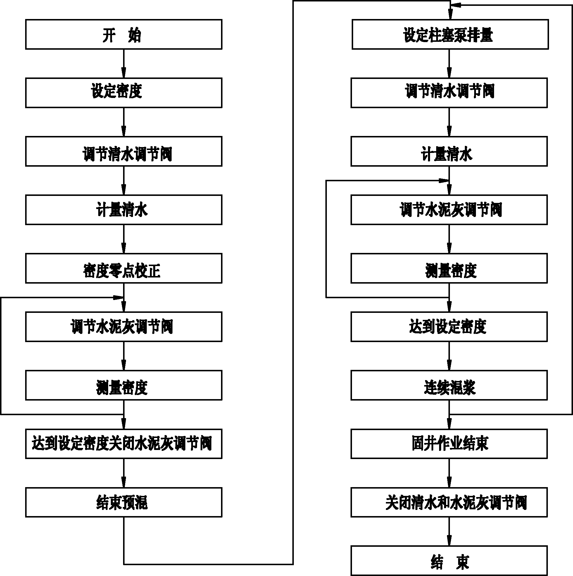 Full-automatic well cementation cement slurry quality controlling method and mixing system