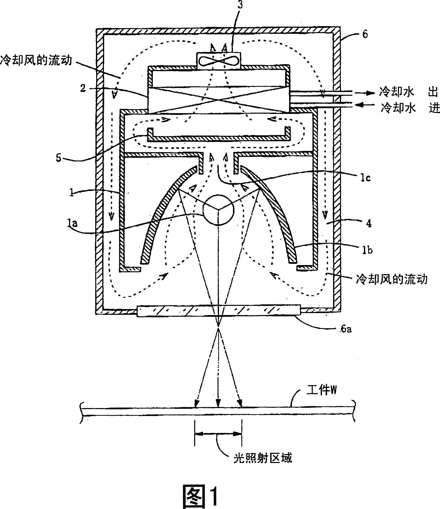 Ultraviolet illuminating apparatus