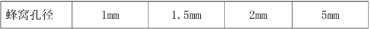 Honeycomb type low-temperature denitration method and device thereof