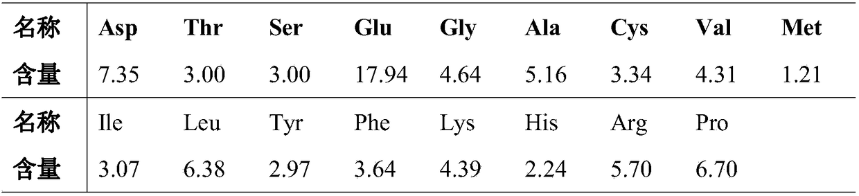 Method for producing wheat bran oligopeptide by synergizing differential pressure pretreatment with high-density fermentation of wheat bran