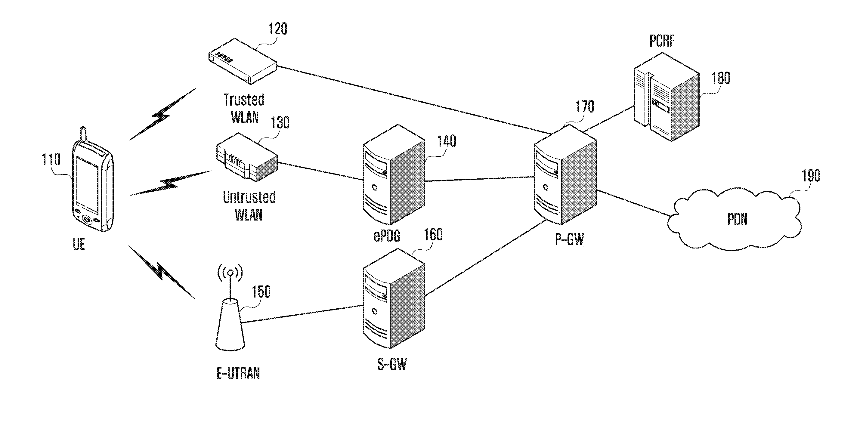 Method and device for controlling data traffic during access to wireless LAN and cellular network