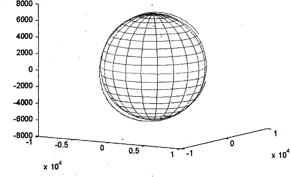 Aircraft navigation guidance and control ground simulation system performance evaluating method