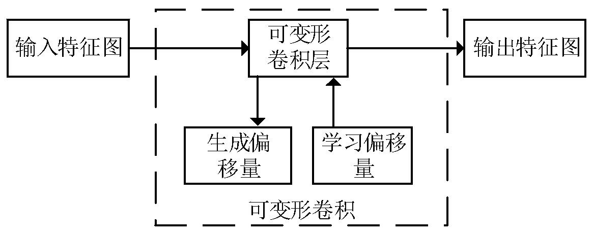 Weak supervision fine-grained image classification method of multi-branch neural network model