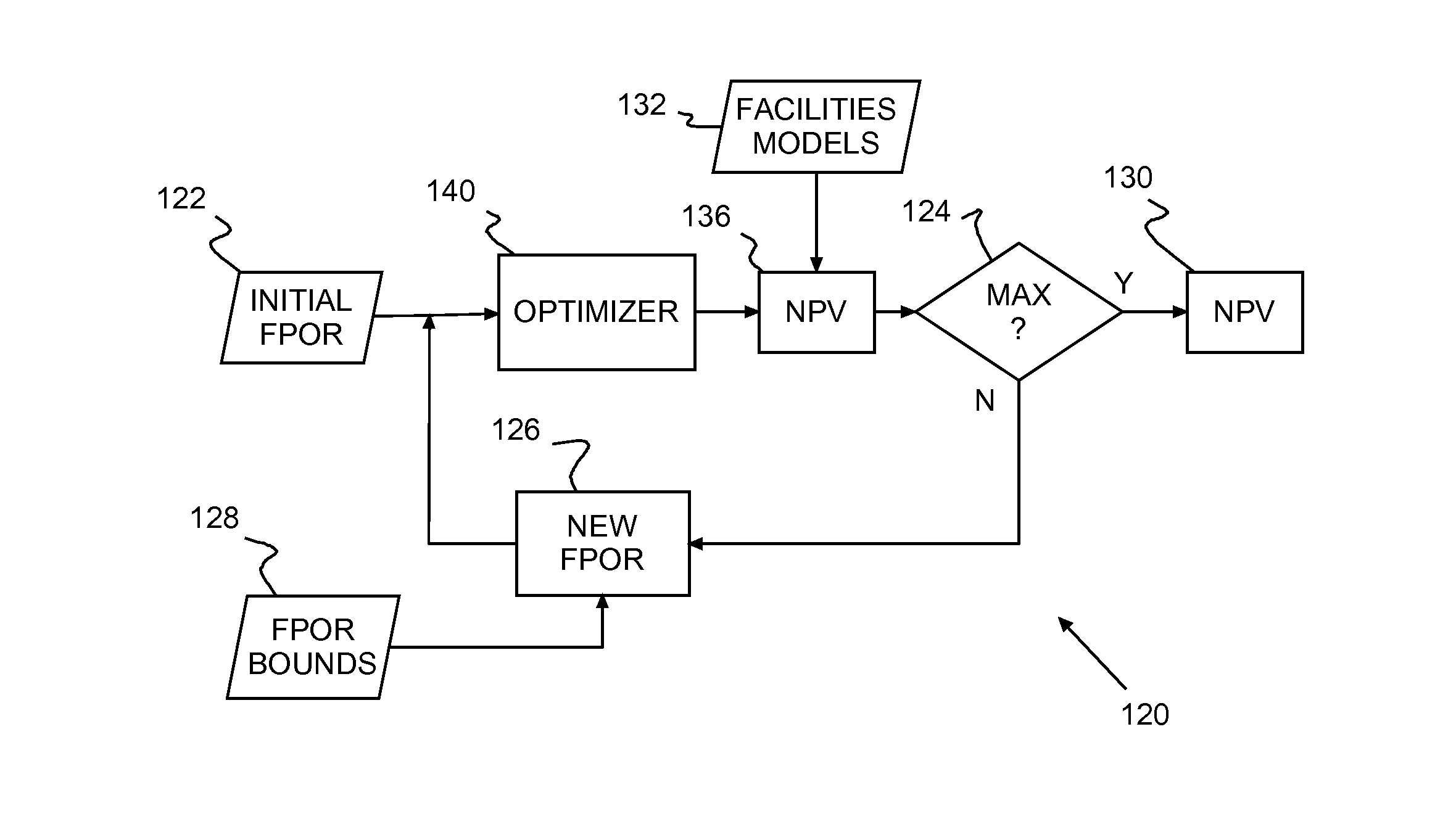 Selecting and optimizing oil field controls for production plateau