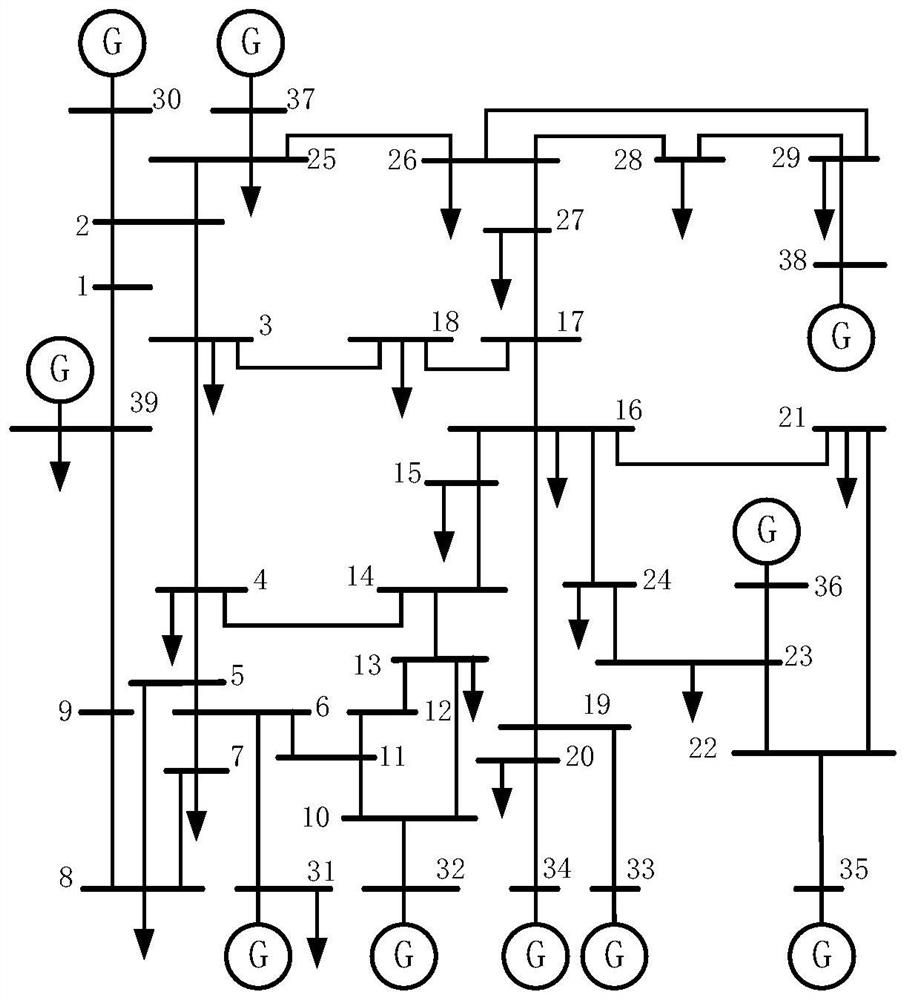 Power network key node identification method based on multi-attribute decision