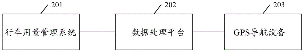 Traffic route planning method, system and device