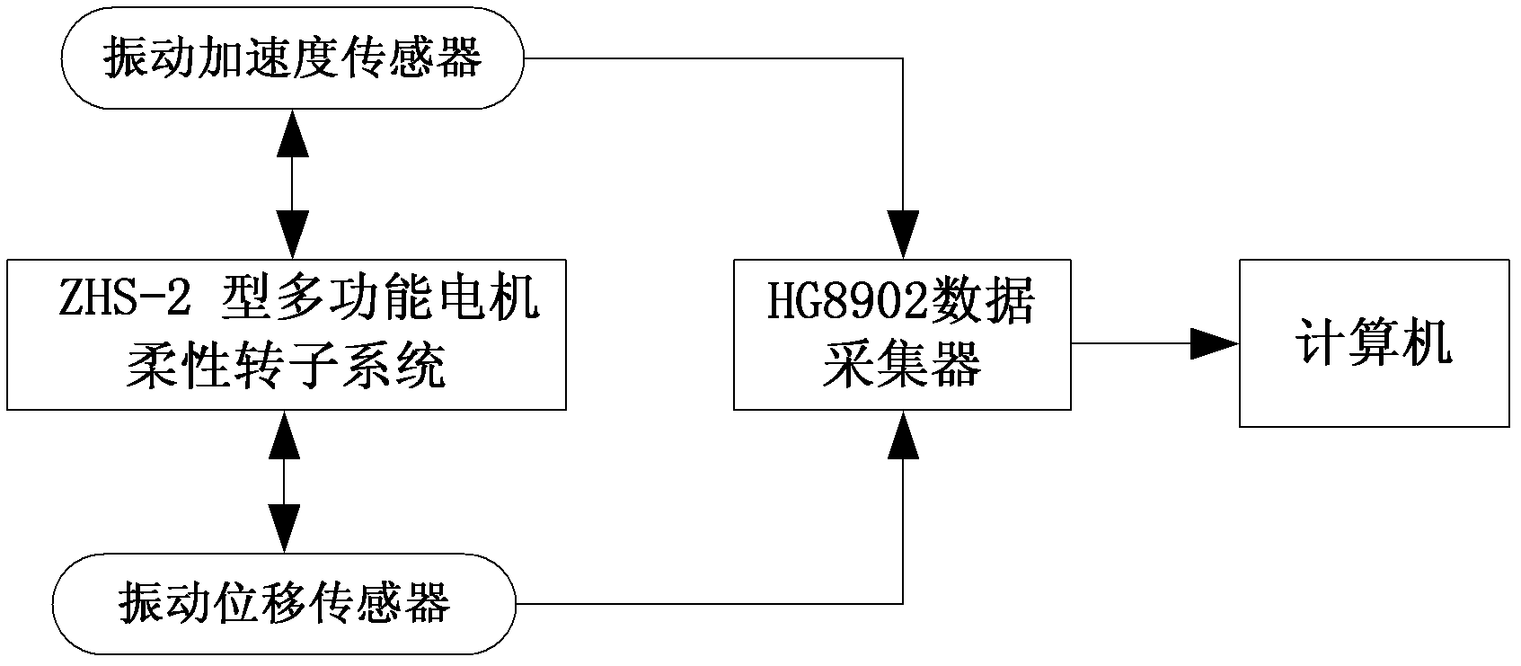 Fault diagnosis method of random fuzzy fault characteristic fusion rotating mechanical device