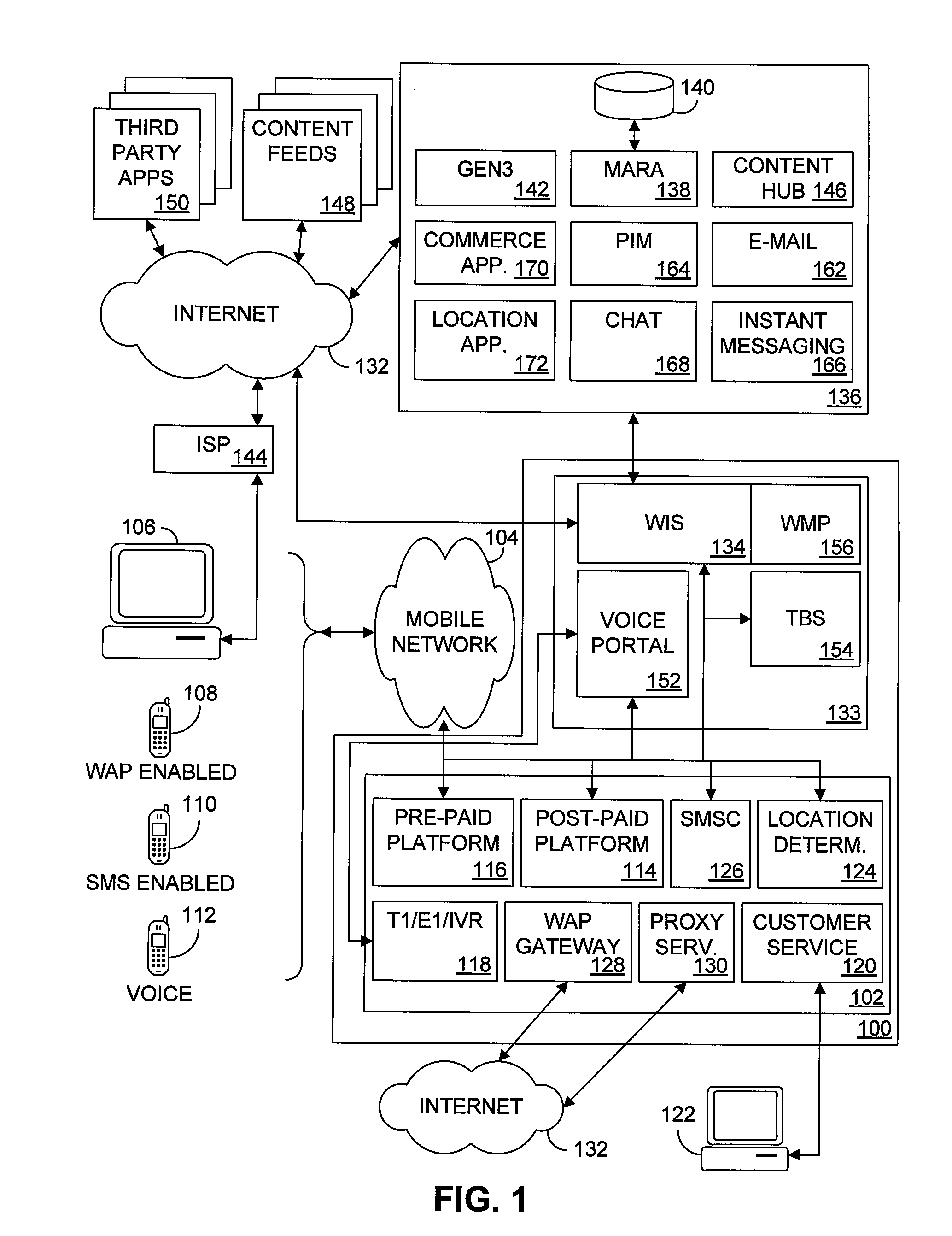 Seamless Multiple Access Internet Portal