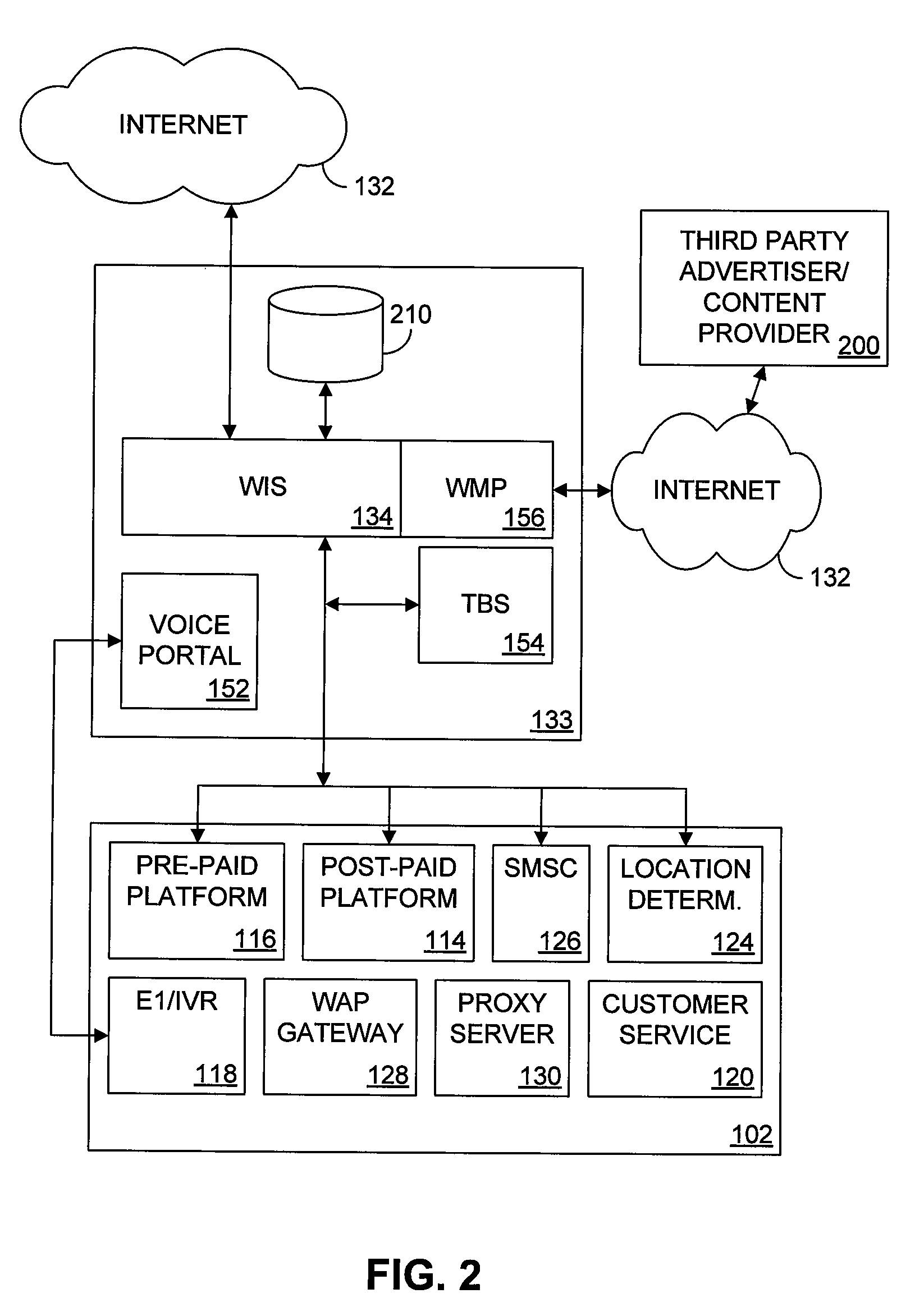 Seamless Multiple Access Internet Portal