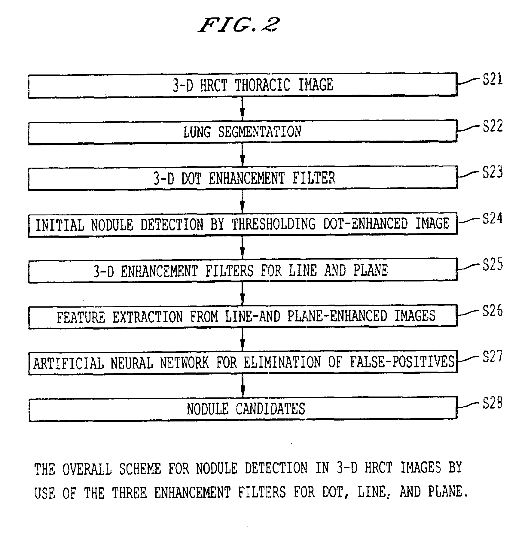 Method, system, and computer program product for computer-aided detection of nodules with three dimensional shape enhancement filters