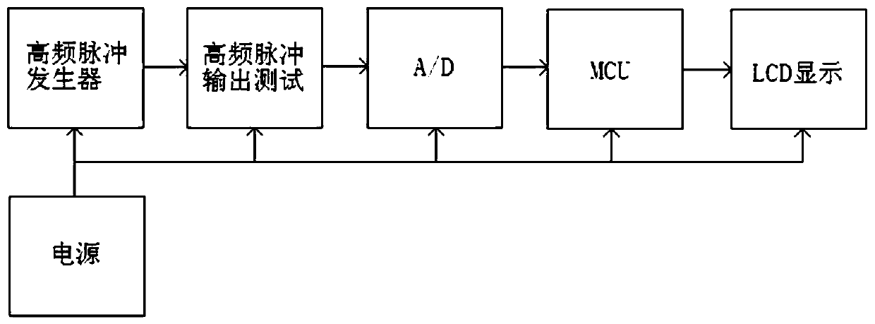 High-frequency pulse digital ground resistance tester