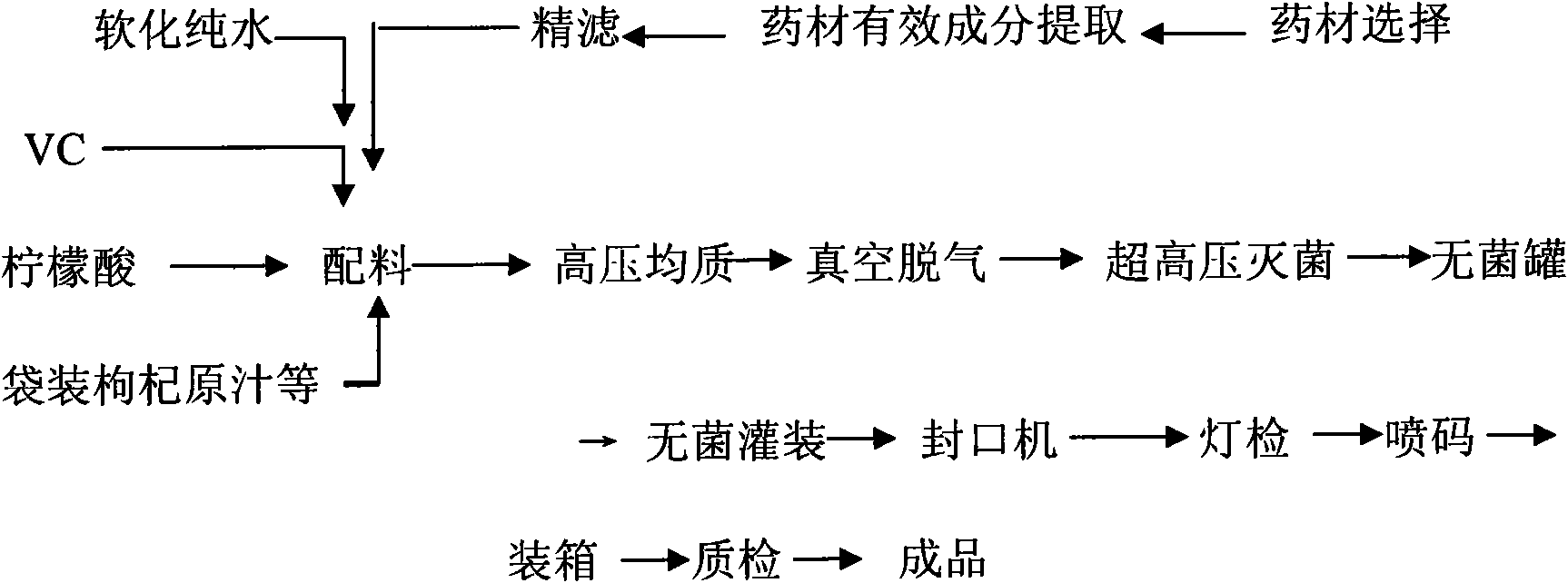 Full nutrient Chinese wolfberry health-care fruit juice and production method thereof