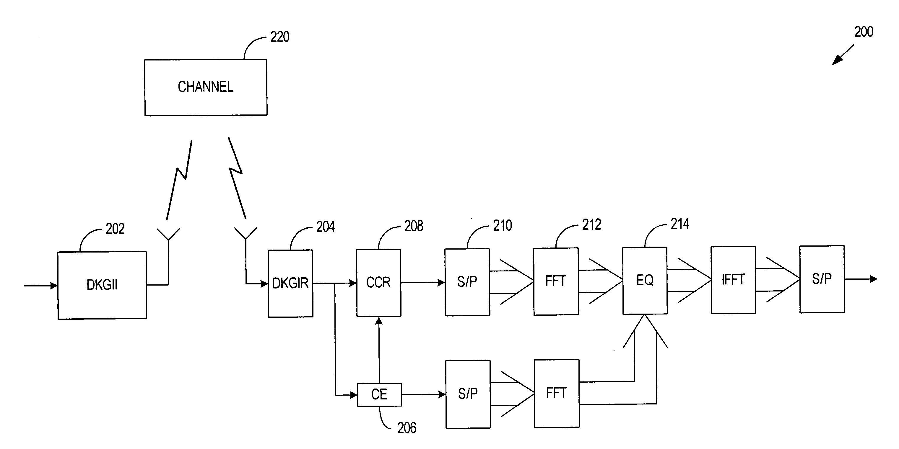 System and method for utilizing different known guard intervals in single/multiple carrier communication systems