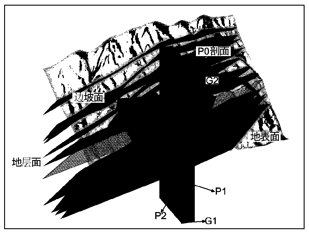 Method for converting slope three-dimensional geologic model into two-dimensional calculation slope surface