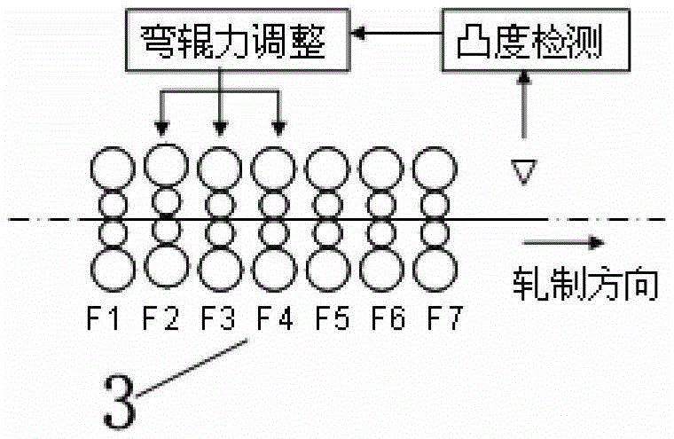 Automatic convexity control method for hot-rolled strip steel