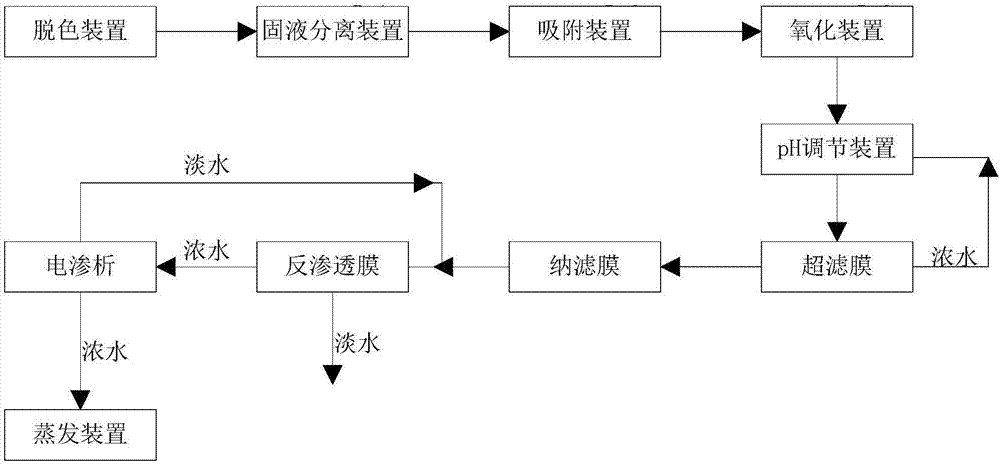 Monovalent salt mixed solution nanofiltration separation method