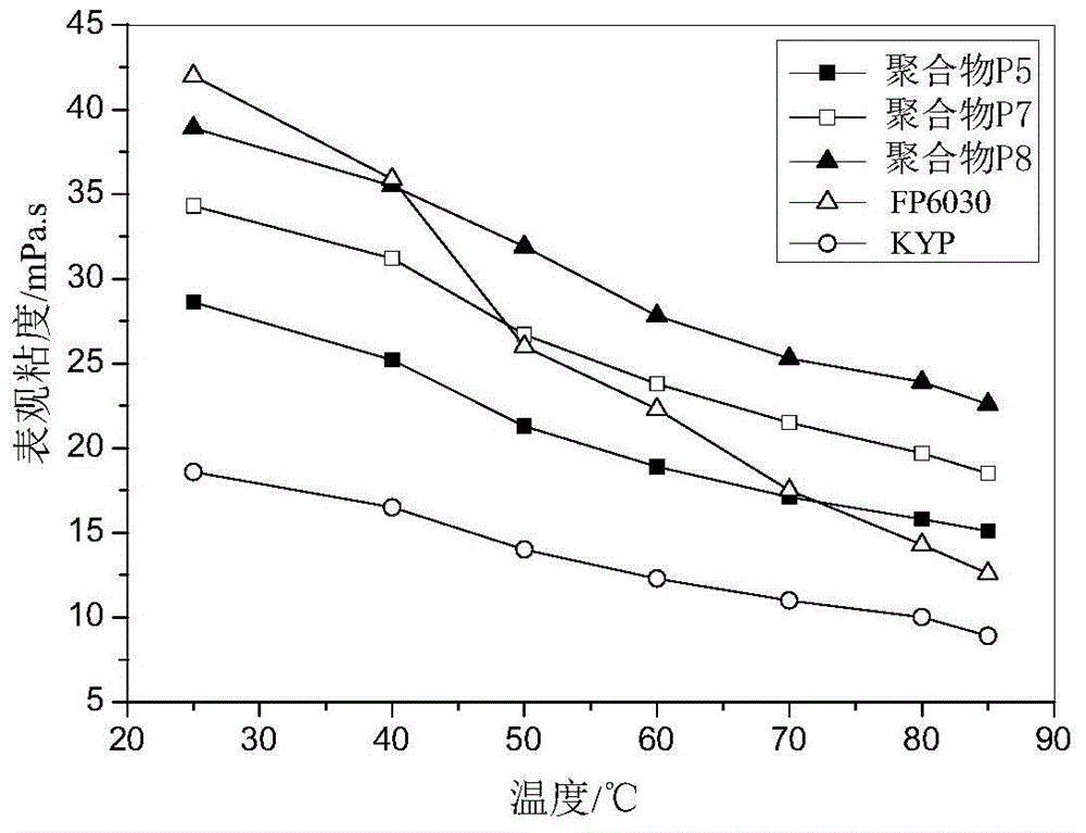 Polymer with surface activity function and preparation method and application thereof